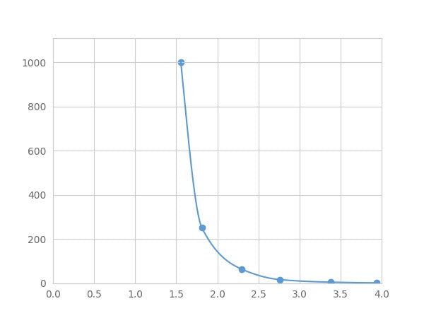 Magnetic Luminex Assay Kit for Endothelin 1 (EDN1) ,etc.