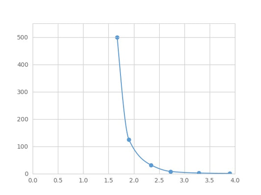 Magnetic Luminex Assay Kit for Endothelin 1 (EDN1) ,etc.