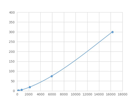 Magnetic Luminex Assay Kit for Matrix Metalloproteinase 9 (MMP9) ,etc.