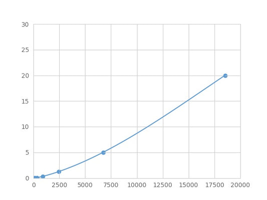 Magnetic Luminex Assay Kit for Amiloride Binding Protein 1 (ABP1) ,etc.