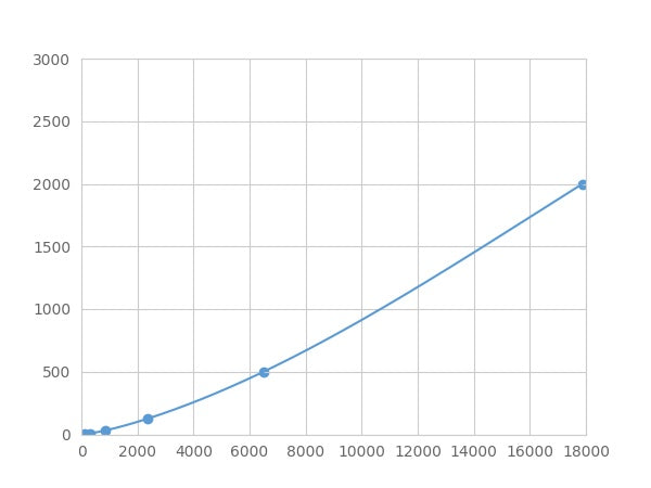 Magnetic Luminex Assay Kit for Amiloride Binding Protein 1 (ABP1) ,etc.