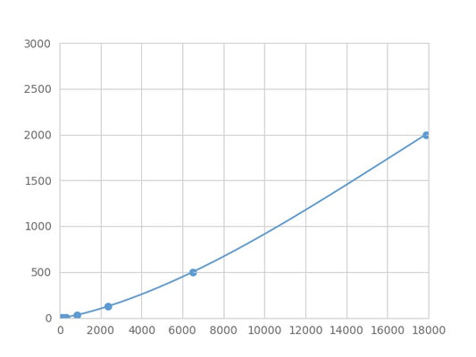 Magnetic Luminex Assay Kit for Amiloride Binding Protein 1 (ABP1) ,etc.