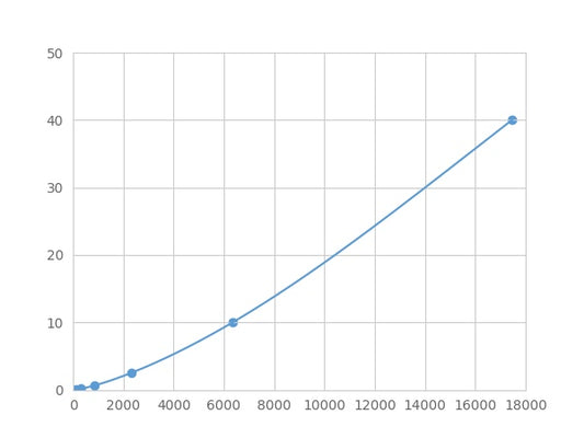 Magnetic Luminex Assay Kit for Amiloride Binding Protein 1 (ABP1) ,etc.