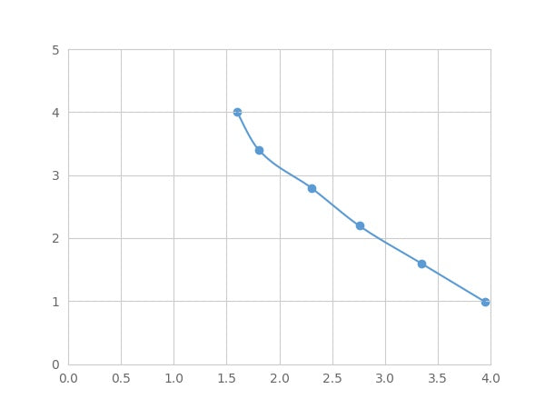 Magnetic Luminex Assay Kit for Kallikrein 10 (KLK10) ,etc.