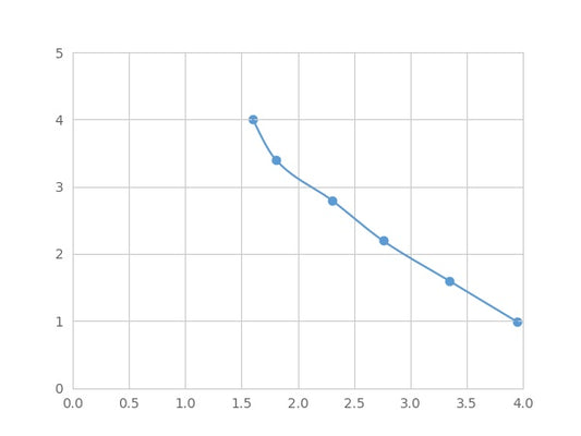 Magnetic Luminex Assay Kit for Kallikrein 10 (KLK10) ,etc.