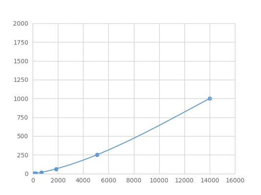 Magnetic Luminex Assay Kit for Thioredoxin Reductase 1 (TXNRD1) ,etc.