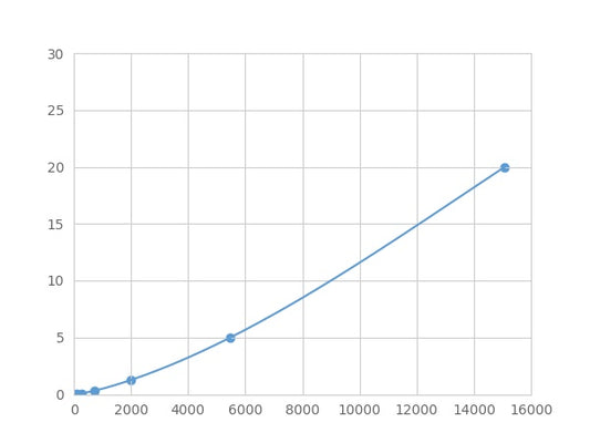 Magnetic Luminex Assay Kit for Dickkopf Related Protein 1 (DKK1) ,etc.