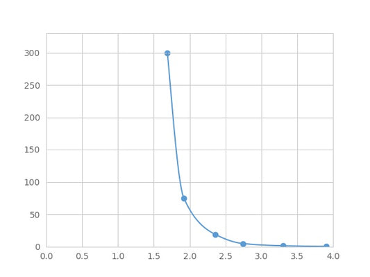 Magnetic Luminex Assay Kit for Endomorphin 2 (EM2) ,etc.