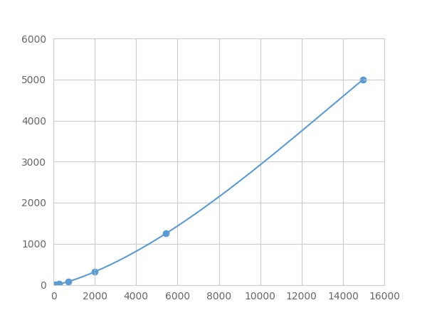 Magnetic Luminex Assay Kit for A Disintegrin And Metalloprotease 10 (ADAM10) ,etc.