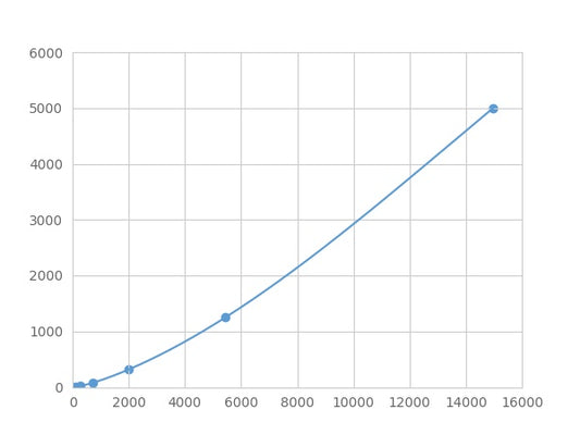 Magnetic Luminex Assay Kit for A Disintegrin And Metalloprotease 10 (ADAM10) ,etc.