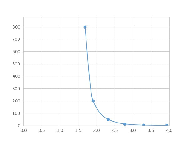 Magnetic Luminex Assay Kit for Von Willebrand Factor (vWF) ,etc.