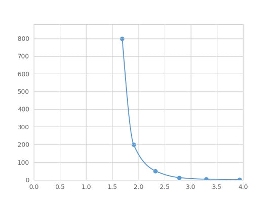 Magnetic Luminex Assay Kit for Von Willebrand Factor (vWF) ,etc.