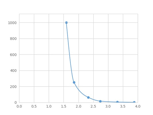 Magnetic Luminex Assay Kit for Acetylcholine (ACH) ,etc.