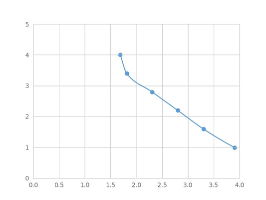 Magnetic Luminex Assay Kit for Vitamin K1 (VK1) ,etc.