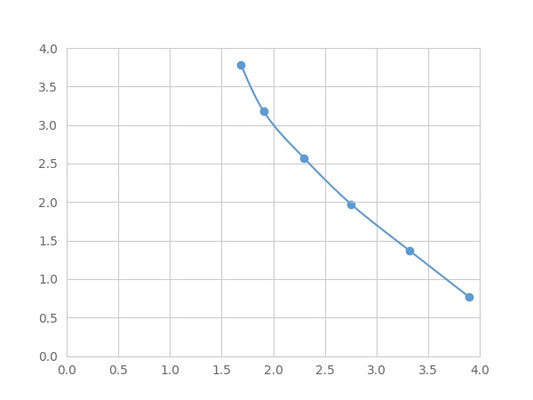 Magnetic Luminex Assay Kit for Kallikrein 1 (KLK1) ,etc.