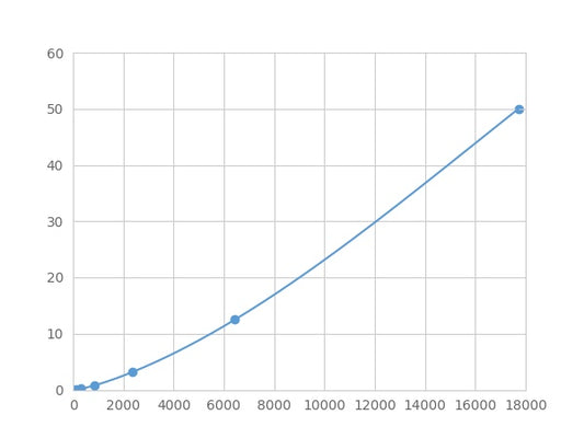 Magnetic Luminex Assay Kit for Very Low Density Lipoprotein Receptor (VLDLR) ,etc.