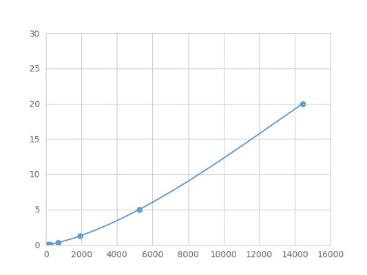 Magnetic Luminex Assay Kit for Runt Related Transcription Factor 2 (RUNX2) ,etc.