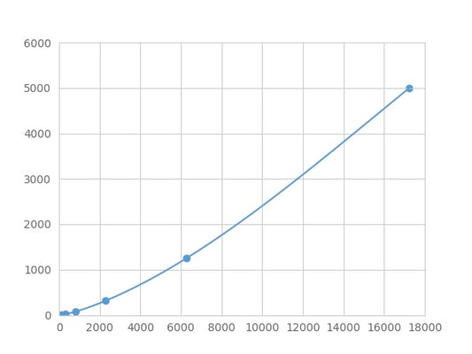 Magnetic Luminex Assay Kit for Dickkopf Related Protein 2 (DKK2) ,etc.