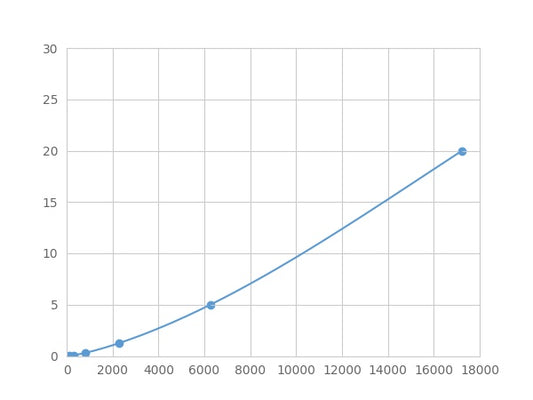 Magnetic Luminex Assay Kit for Myogenin (MYOG) ,etc.