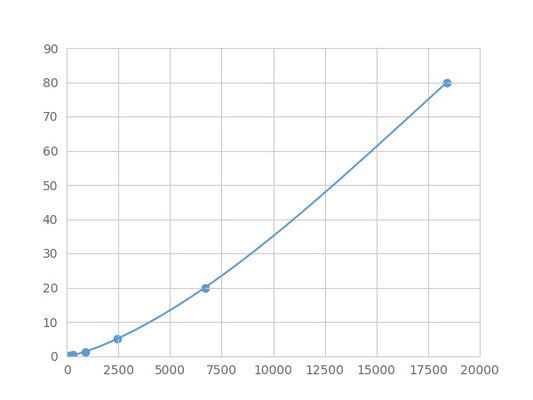 Magnetic Luminex Assay Kit for Deoxyribonuclease I (DNASE1) ,etc.