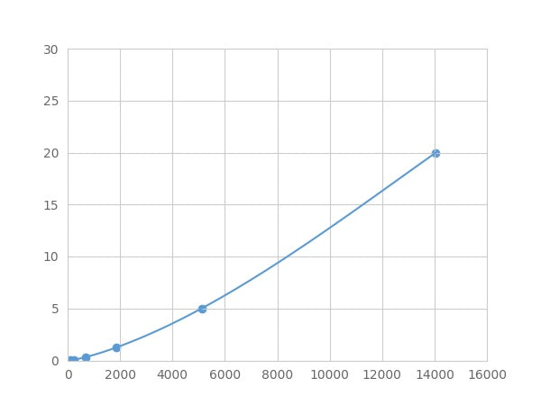 Magnetic Luminex Assay Kit for Thioredoxin-interacting Protein (TXNIP) ,etc.