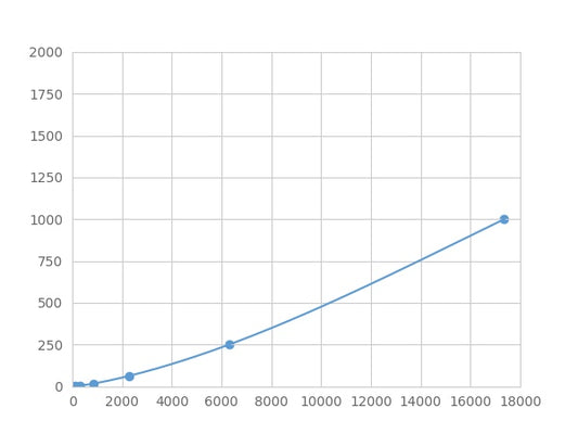 Magnetic Luminex Assay Kit for Synuclein Alpha (SNCa) ,etc.