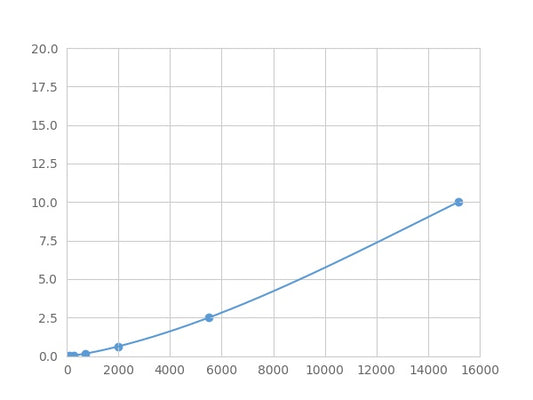 Magnetic Luminex Assay Kit for Matrix Metalloproteinase 26 (MMP26) ,etc.