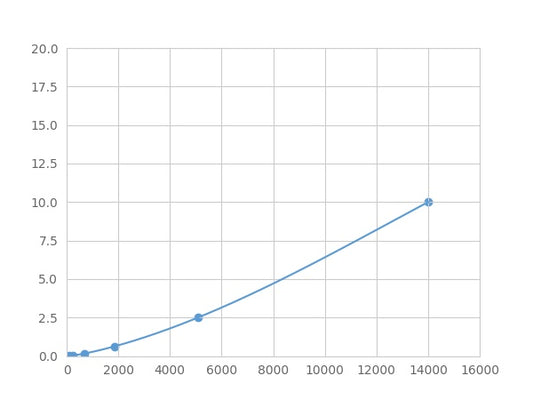 Magnetic Luminex Assay Kit for Defensin Beta 1 (DEFb1) ,etc.