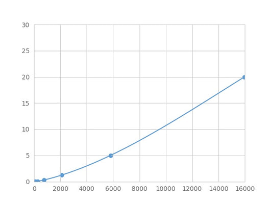 Magnetic Luminex Assay Kit for Defensin Beta 1 (DEFb1) ,etc.