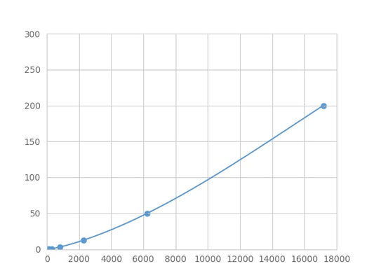 Magnetic Luminex Assay Kit for Defensin Beta 1 (DEFb1) ,etc.