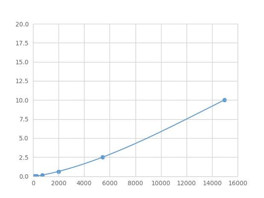 Magnetic Luminex Assay Kit for N-cadherin (NCAD) ,etc.