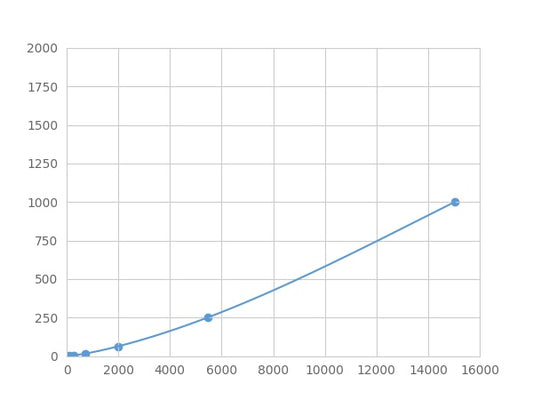 Magnetic Luminex Assay Kit for Indoleamine-2,3-Dioxygenase (IDO) ,etc.