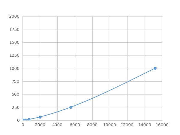 Magnetic Luminex Assay Kit for Lymphotoxin Beta (LTb) ,etc.