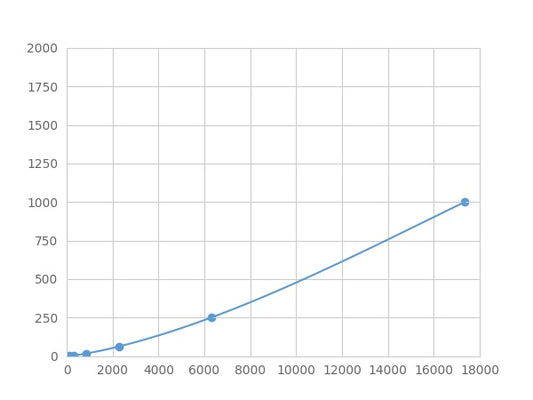 Magnetic Luminex Assay Kit for Lymphotoxin Beta (LTb) ,etc.