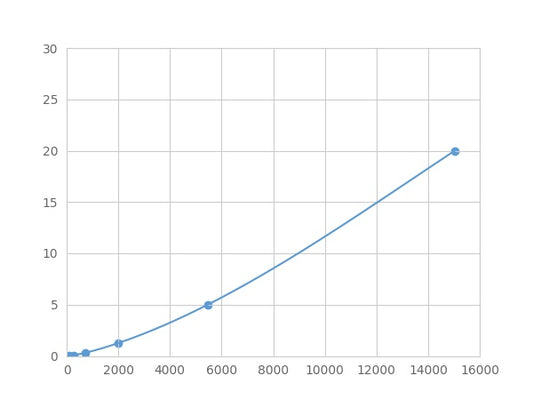 Magnetic Luminex Assay Kit for Electron Transfer Flavoprotein Beta Polypeptide (ETFb) ,etc.