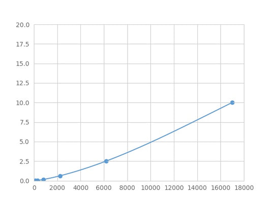 Magnetic Luminex Assay Kit for Insulin Like Growth Factor 1 Receptor (IGF1R) ,etc.