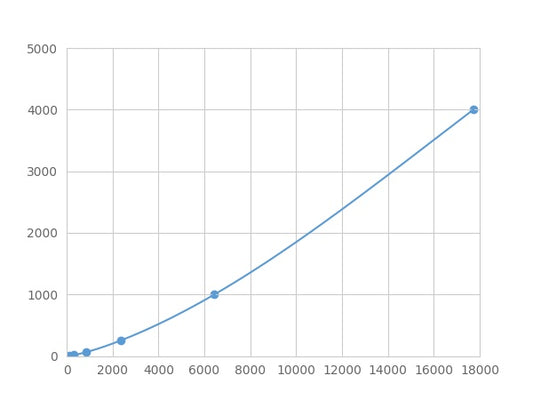 Magnetic Luminex Assay Kit for Insulin Like Growth Factor Binding Protein 7 (IGFBP7) ,etc.