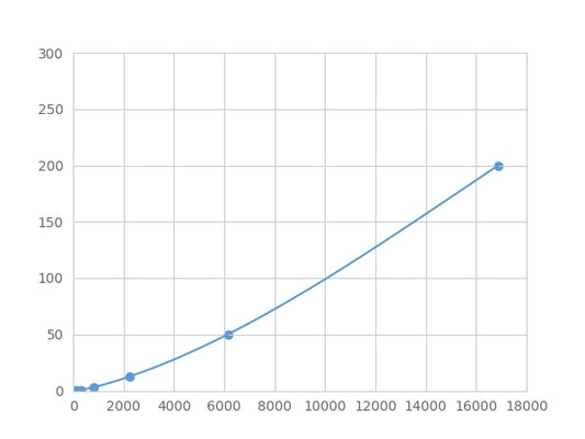 Magnetic Luminex Assay Kit for Angiopoietin Like Protein 3 (ANGPTL3) ,etc.