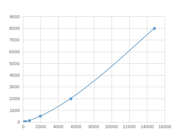 Magnetic Luminex Assay Kit for Annexin A2 (ANXA2) ,etc.