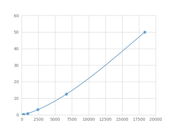 Magnetic Luminex Assay Kit for Ki-67 Protein (Ki-67) ,etc.