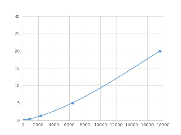 Magnetic Luminex Assay Kit for Ki-67 Protein (Ki-67) ,etc.