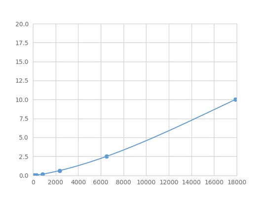 Magnetic Luminex Assay Kit for Platelet Derived Growth Factor Receptor Beta (PDGFRb) ,etc.