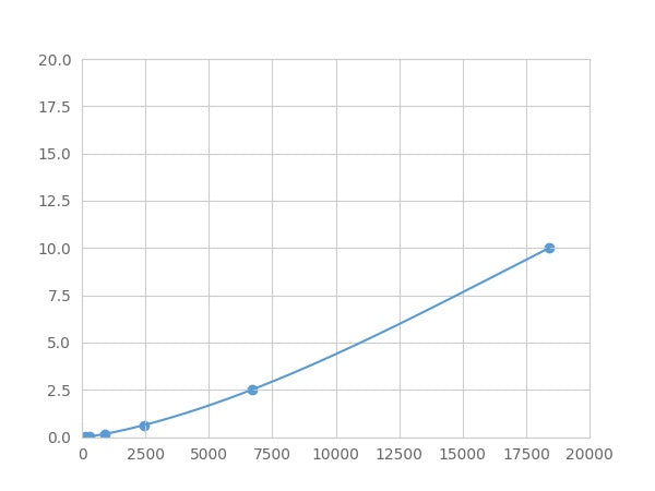 Magnetic Luminex Assay Kit for Platelet Derived Growth Factor Receptor Beta (PDGFRb) ,etc.