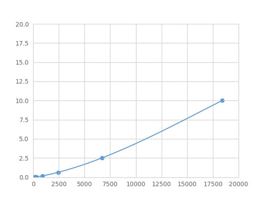 Magnetic Luminex Assay Kit for Platelet Derived Growth Factor Receptor Beta (PDGFRb) ,etc.