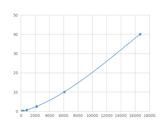 Magnetic Luminex Assay Kit for Thyroid Hormone Receptor Alpha (THRa) ,etc.