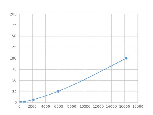Magnetic Luminex Assay Kit for Glyoxalase I (GLO1) ,etc.