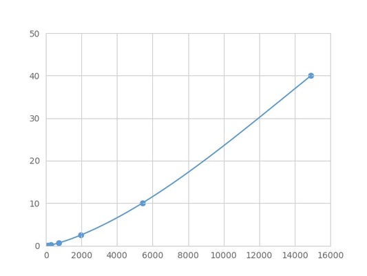 Magnetic Luminex Assay Kit for Ryanodine Receptor 1, Skeletal (RYR1) ,etc.