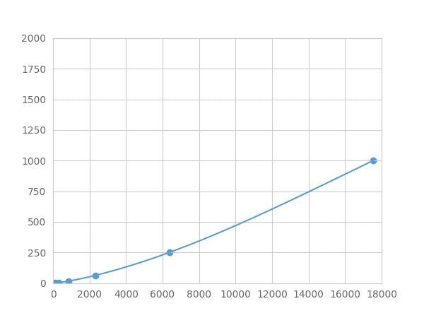 Magnetic Luminex Assay Kit for Platelet Derived Growth Factor Subunit B (PDGFB) ,etc.