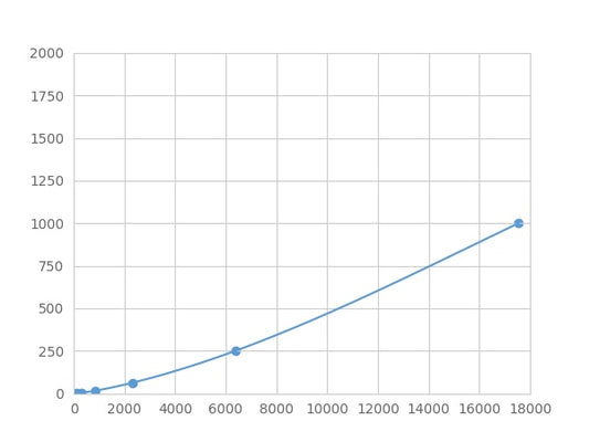 Magnetic Luminex Assay Kit for Platelet Derived Growth Factor Subunit B (PDGFB) ,etc.