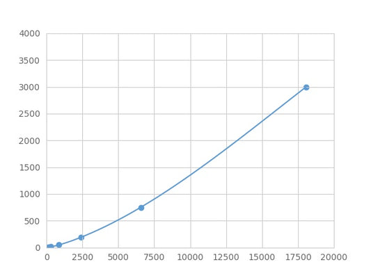 Magnetic Luminex Assay Kit for Platelet Derived Growth Factor Subunit B (PDGFB) ,etc.